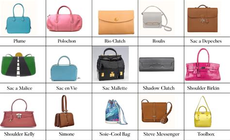 hermes bags types|Hermes bags original.